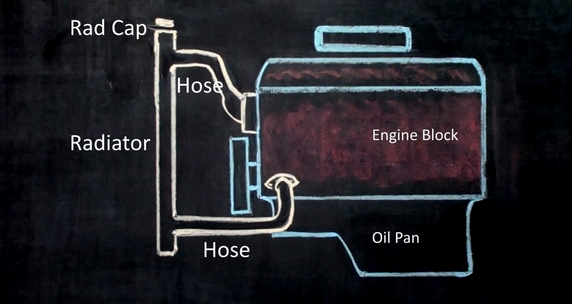 How A Car's Cooling System Works - REPAIRS101